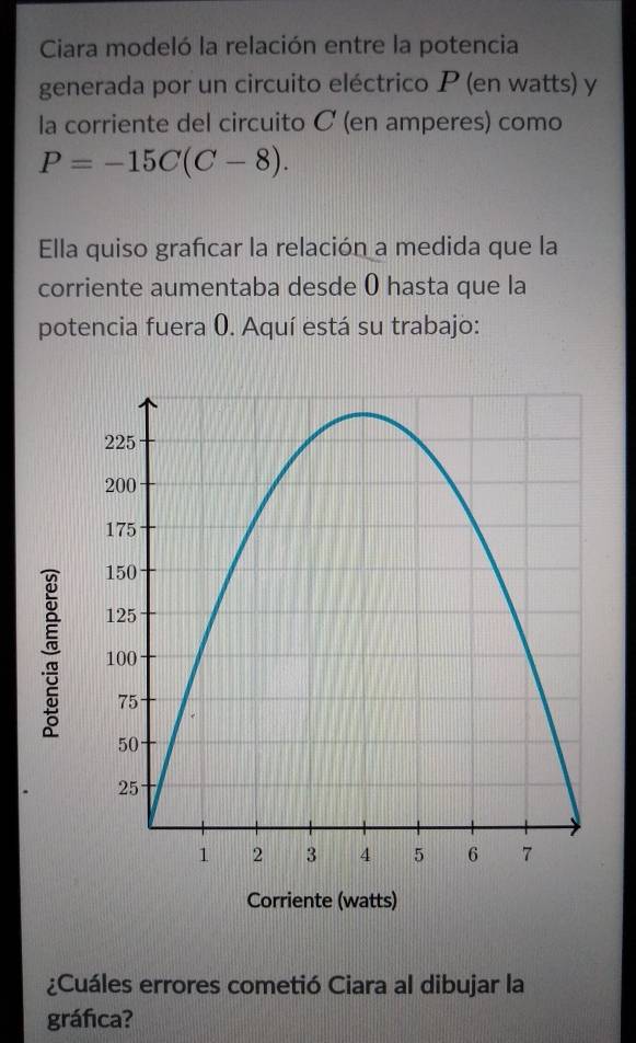 Ciara modeló la relación entre la potencia 
generada por un circuito eléctrico P (en watts) y 
la corriente del circuito C (en amperes) como
P=-15C(C-8). 
Ella quiso grafcar la relación a medida que la 
corriente aumentaba desde 0 hasta que la 
potencia fuera 0. Aquí está su trabajo: 
Corriente (watts) 
¿Cuáles errores cometió Ciara al dibujar la 
gráfica?