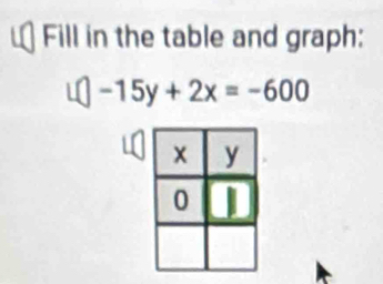 Fill in the table and graph: 
1 -15y+2x=-600