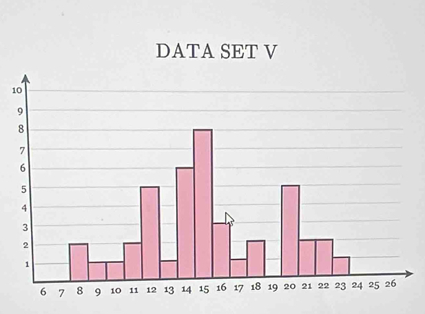 DATA SET V
1