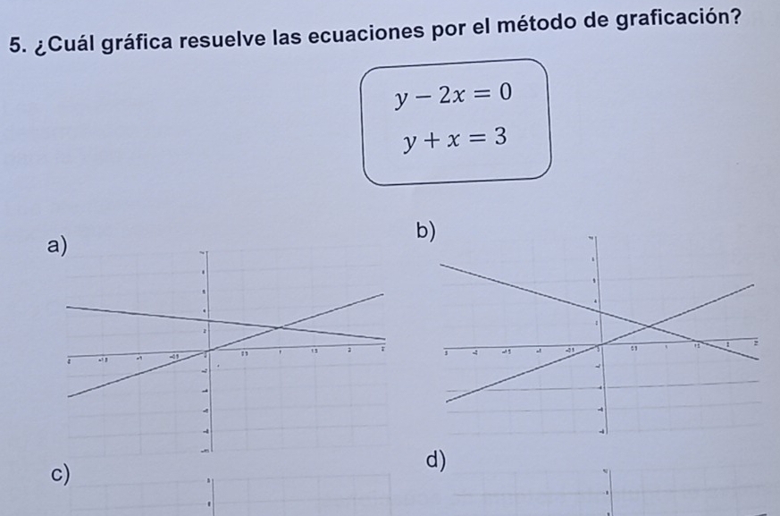 ¿Cuál gráfica resuelve las ecuaciones por el método de graficación?
y-2x=0
y+x=3
b)
c)
d)