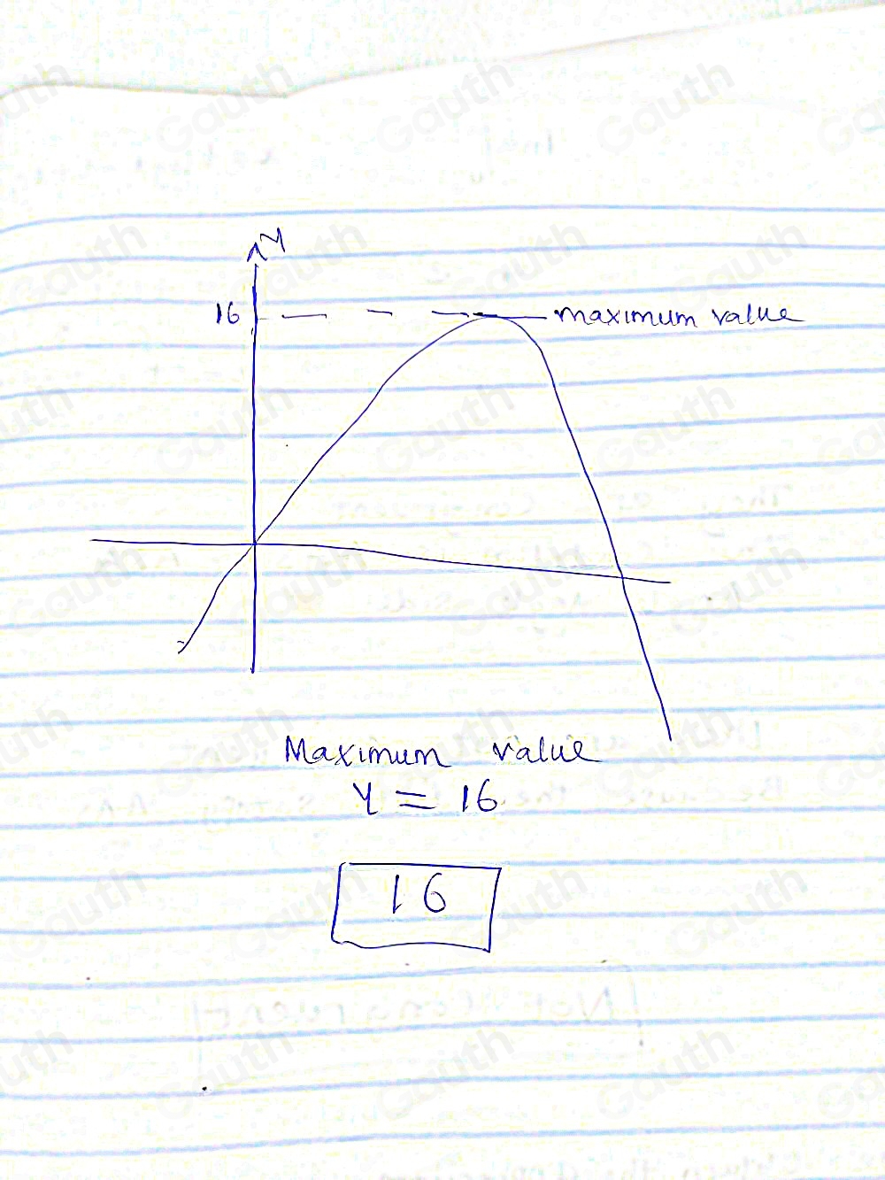 Maximum value
y=16
16