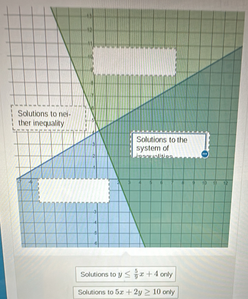 Solutions to only
Solutions to 5x+2y≥ 10 only