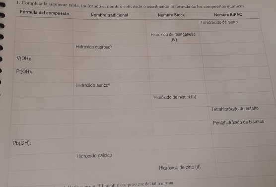 Completa la siguiente tabla, indicando el nombre solicitado o escribiendo la fórmula de los compuestos químicos,
95° L nombré oro proviene del latín œurum