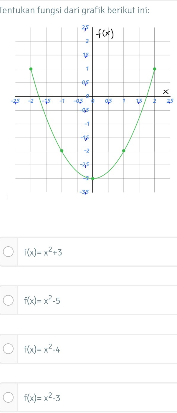 Tentukan fungsi dari grafik berikut ini:
25
f(x)=x^2+3
f(x)=x^2-5
f(x)=x^2-4
f(x)=x^2-3