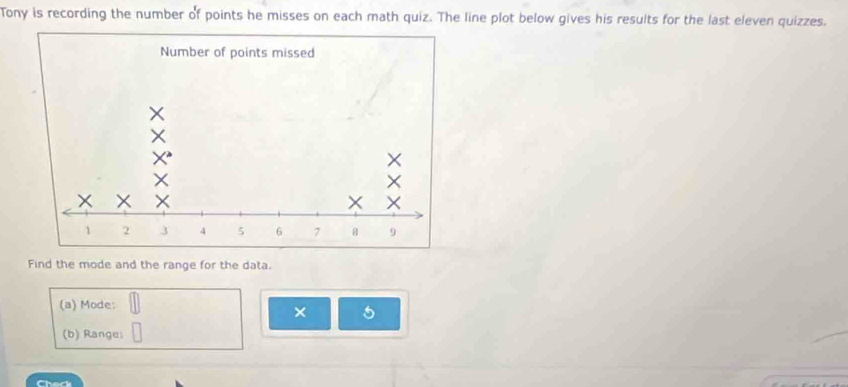 Tony is recording the number of points he misses on each math quiz. The line plot below gives his results for the last eleven quizzes. 
Find the mode and the range for the data. 
(a) Mode: 
× 5 
(b) Range