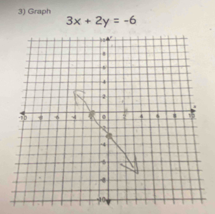 Graph
3x+2y=-6