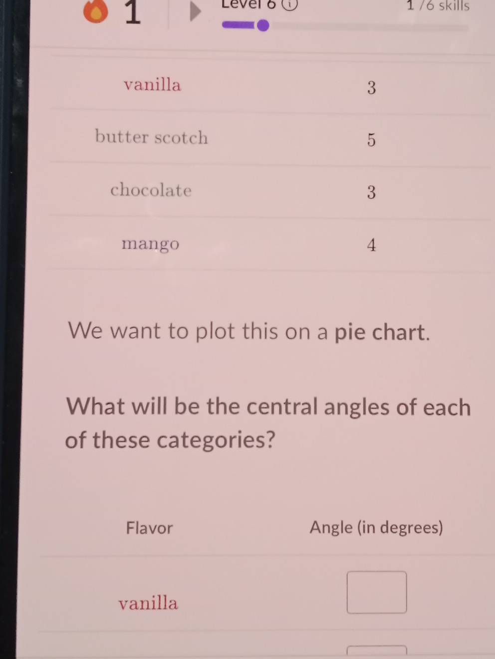 Lever o 1 1 /6 skills 
vanilla 3 
butter scotch 5
chocolate 3
mango 4
We want to plot this on a pie chart. 
What will be the central angles of each 
of these categories? 
Flavor Angle (in degrees) 
vanilla