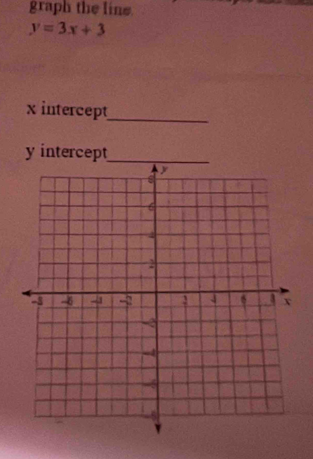 graph the line.
y=3x+3
x intercept_
y intercept_