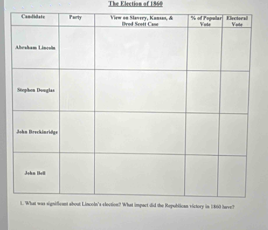 The Election of 1860