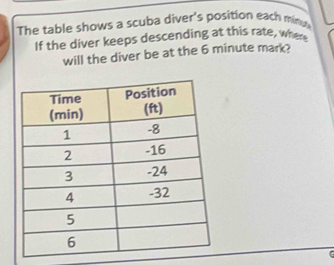 The table shows a scuba diver's position each minu
If the diver keeps descending at this rate, where 
will the diver be at the 6 minute mark? 
(