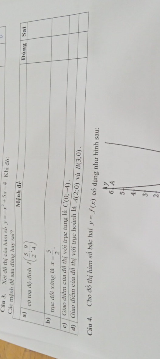 Xét đồ thị của hàm số y=-x^2+5x-4. Khi đó:
Các
y=f(x) có dạng như hình sau:
y
6 A
5
4.
3
2