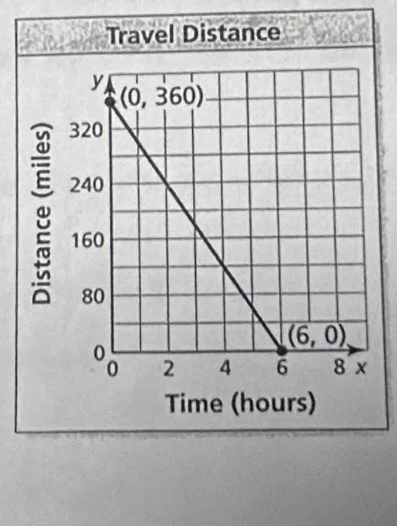 Travel Distance