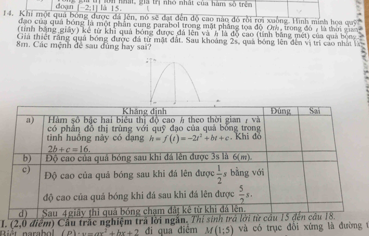 ông gia trị lớn nhất, gia trị nhỏ nhất của hàm số trên
doạn [-2;1] là 15.
14. Khi một quả bóng được đá lên, nó sẽ đạt đến độ cao nào đó rồi rơi xuống. Hình minh họa quỹ
đạo của quả bóng là một phần cung parabol trong mặt phẳng tọa độ Oth, trong đó 7 là thời gian
(tính băng giây) kê từ khỉ quả bóng được đá lên và h là độ cao (tính băng mét) của quả bóng.
Giả thiết răng quả bóng được đá từ mặt đất. Sau khoảng 2s, quả bóng lên đến vị trí cảo nhất là
8m. Các mệnh đề sau đúng hay sai?
I. (2,0 điểm) Cầu trắc nghiệm tr
Biểt parabol (P)· v=ax^2+bx+2 đi quà điểm M(1;5) và có trục đổi xứng là đường t