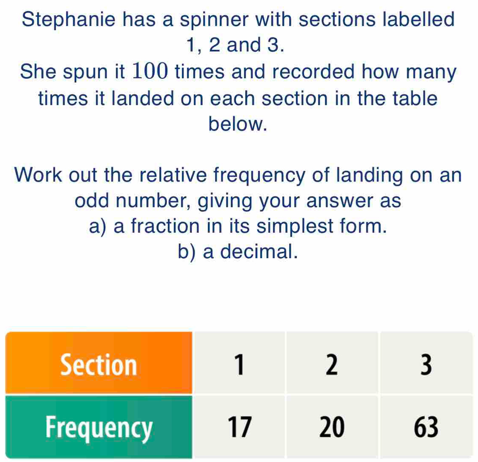 Stephanie has a spinner with sections labelled
1, 2 and 3. 
She spun it 100 times and recorded how many 
times it landed on each section in the table 
below. 
Work out the relative frequency of landing on an 
odd number, giving your answer as 
a) a fraction in its simplest form. 
b) a decimal.