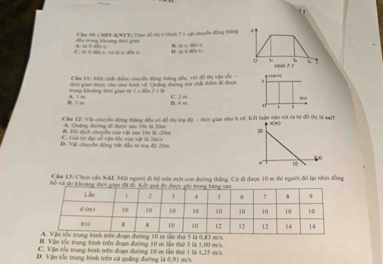 Cău 10: ( SBT-KNTT) Theo đồ thị ở Hình 7.1 vật chuyển động thắng 
đều trong khoảng thời gian
A. từ 0 đến ty
C. từ 0 đền tị và từ t5 đến tạ D. tü 0 đến t> B. từ tị đến tị
Câu 11: Một chất điểm chuyển động thắng đều, với đồ thị vận tốc - v(m/s)
thời gian được cho như hình vẽ. Quảng đường mà chất điểm đi được 3
trong khoáng thời gian từ 1 s đến 2=4
A. l m. C. 2 m.
f(s)
B. 3 m. D. 4 m.
o 1 2
Câu 12: Vật chuyển động thắng đều có đồ thị toạ độ - thời gian như h.vẽ. Kết luận nào rút ra từ đồ thị là sai?
A. Quâng đường đi được sau 10s là 20m
B. Độ dịch chuyển của vật sau 10s là -20m
C. Giá trị đại số vận tốc của vật là 2m/s
D. Vật chuyển động bất đầu từ toạ độ 20m
Câu 13: Chọn câu SAI. Một người đi bộ trên một con đường thẳng. Cứ đi được 10 m thì người đó lại nhìn đồng
hổ và đo khoảng
m/s.
B. Vận tốc trung bình trên đoạn đường 10 m lần thứ 3 là 1,00 m/s.
C. Vận tốc trung binh trên đoạn đường 10 m lần thứ 1 là 1,25 m/s.
D. Vận tốc trung bình trên cả quãng đường là 0,91 m/s.