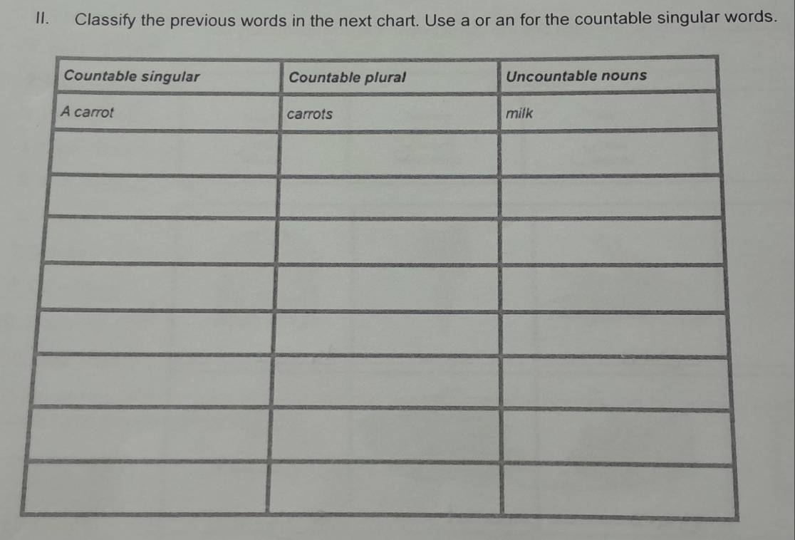 Classify the previous words in the next chart. Use a or an for the countable singular words.