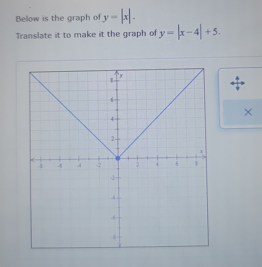 Below is the graph of y=|x|. 
Translate it to make it the graph of y=|x-4|+5. 
×