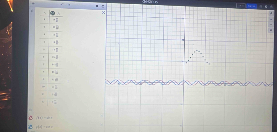 +
desmos
《 Sign Uo
-
f(x)=sin x
g(x)=cos x
-20