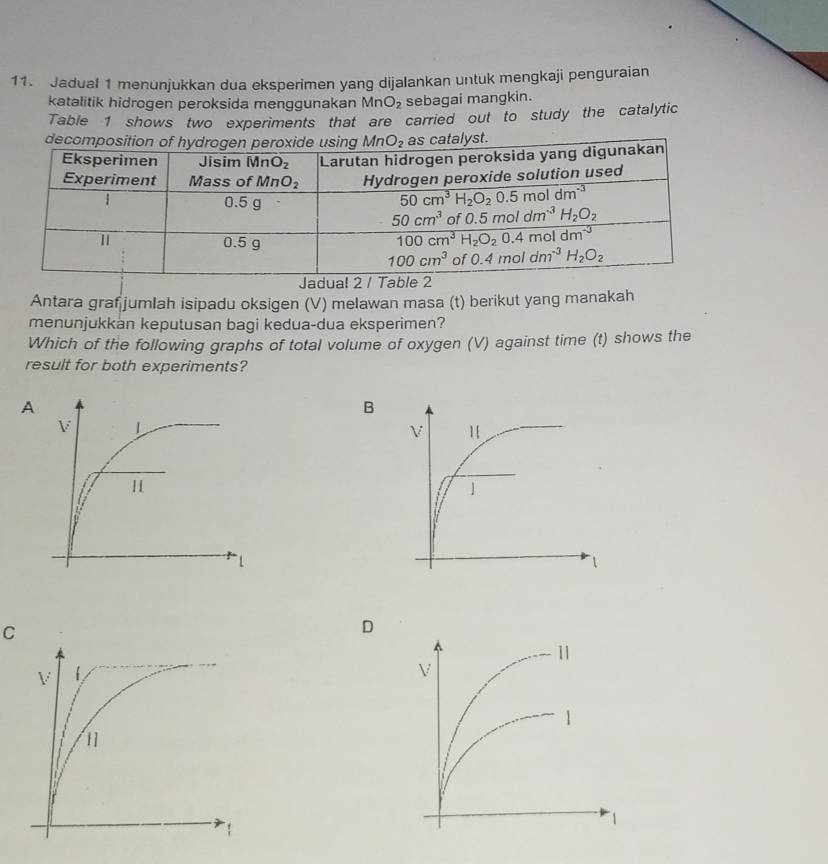 Jadual 1 menunjukkan dua eksperimen yang dijalankan untuk mengkaji penguraian
katalitik hidrogen peroksida menggunakan MnO_2 sebagai mangkin.
Table 1 shows two experiments that are carried out to study the catalytic
Jadua! 2 / Table 2
Antara graf jumlah isipadu oksigen (V) melawan masa (t) berikut yang manakah
menunjukkan keputusan bagi kedua-dua eksperimen?
Which of the following graphs of total volume of oxygen (V) against time (t) shows the
result for both experiments?
A
C
D