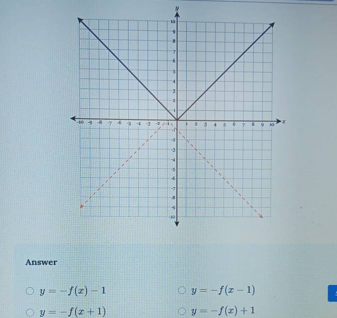 y
Answer
y=-f(x)-1
y=-f(x-1)
y=-f(x+1)
y=-f(x)+1