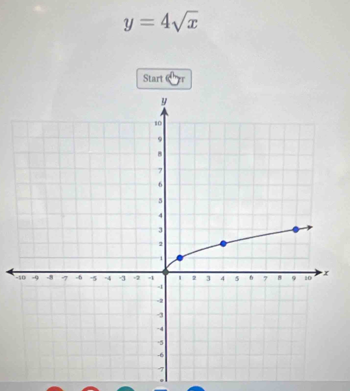 y=4sqrt(x)
Start 
。