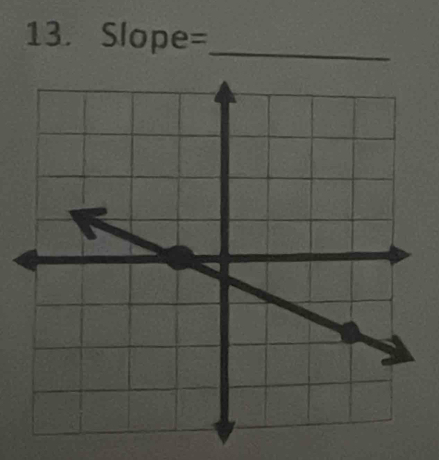 Slope= _