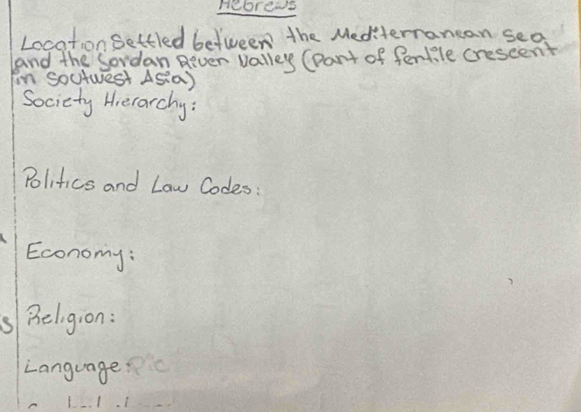 Hebrews 
Location Settled between the Mediterranean sea 
and the Sordan Rever valley (Dart of fentile crescent 
in soutwest As(a) 
Society Hierarchy: 
Politics and Law Codes: 
Economy: 
s Beligion: 
Language 
Ll