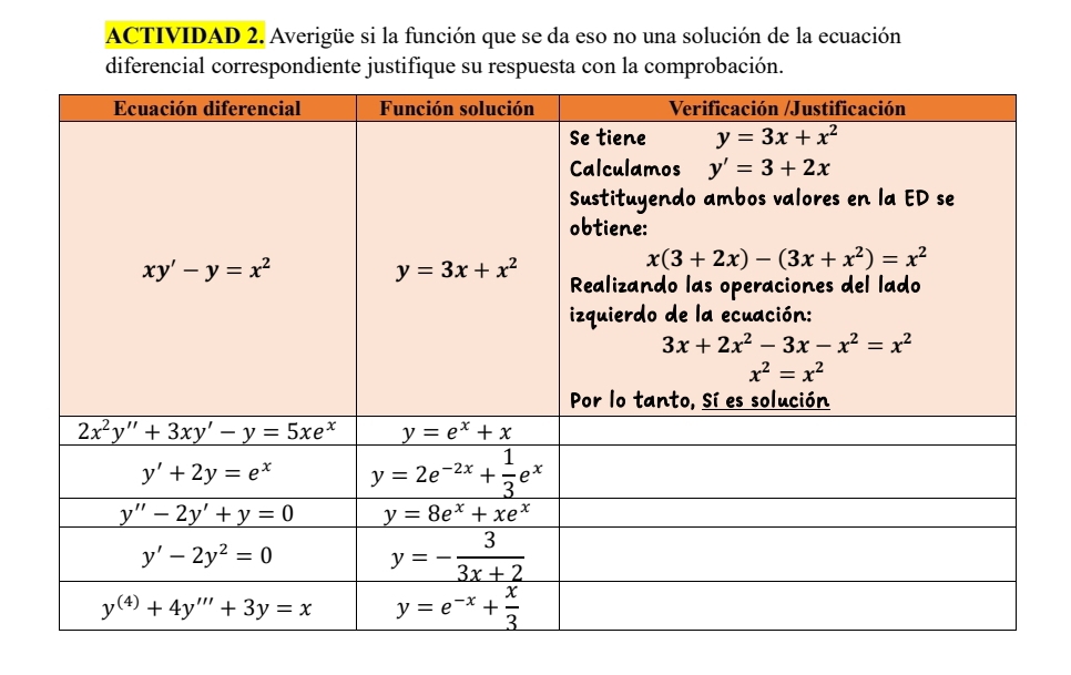 ACTIVIDAD 2. Averigüe si la función que se da eso no una solución de la ecuación
diferencial correspondiente justifique su respuesta con la comprobación.