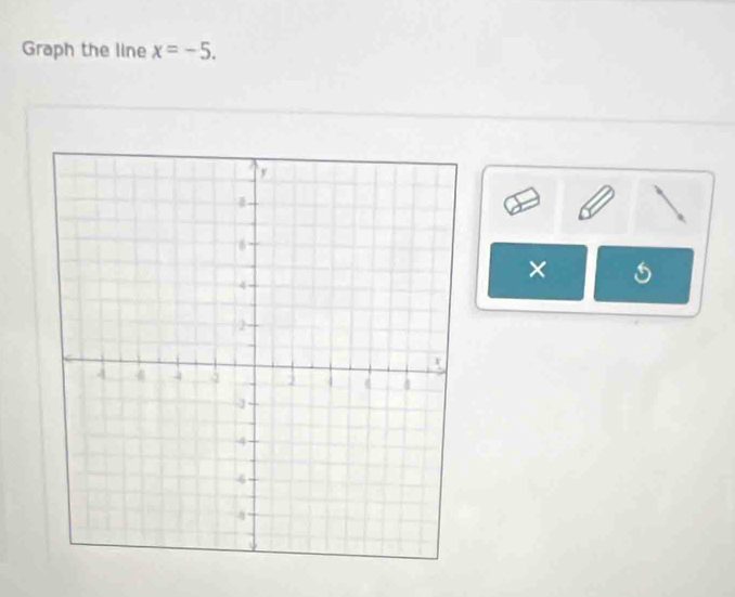 Graph the line x=-5. 
× 1