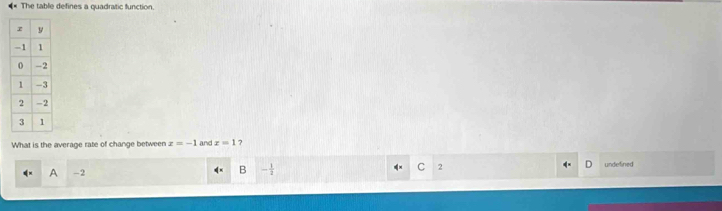 The table defines a quadratic function.
What is the average rate of change between x=-1 and z=1 7
C 2
A -2 undefined
B - 1/2 