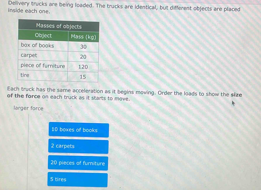 Delivery trucks are being loaded. The trucks are identical, but different objects are placed
inside each one.
Each truck has the same acceleration as it begins moving. Order the loads to show the size
of the force on each truck as it starts to move.
larger force
10 boxes of books
2 carpets
20 pieces of furniture
5 tires
