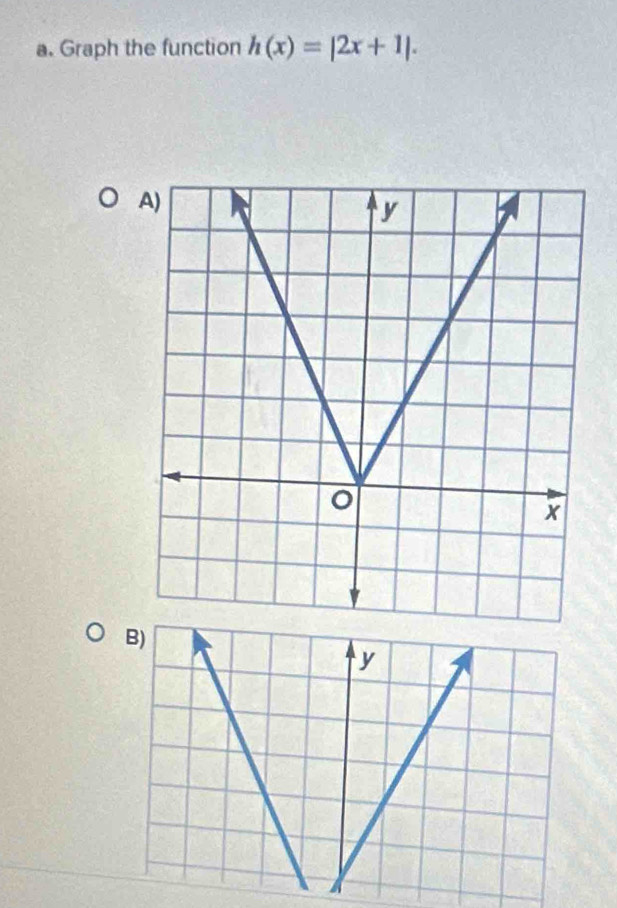 Graph the function h(x)=|2x+1|.