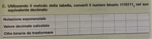 Utilizzando il metodo della tabella, converti il numero binario 1110111_2 nel suo 
equivalente decimale: