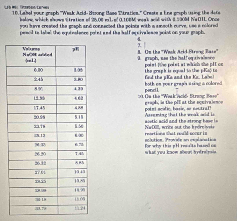 Solved: Lab #6: Titration Curves 10. Label your graph “Weak Acid ...