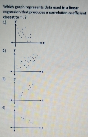 Which graph represents data used in a linear 
regression that produces a correlation coefficient 
closest to -1 ? 
1) 
2) y
x
3) 
4) y