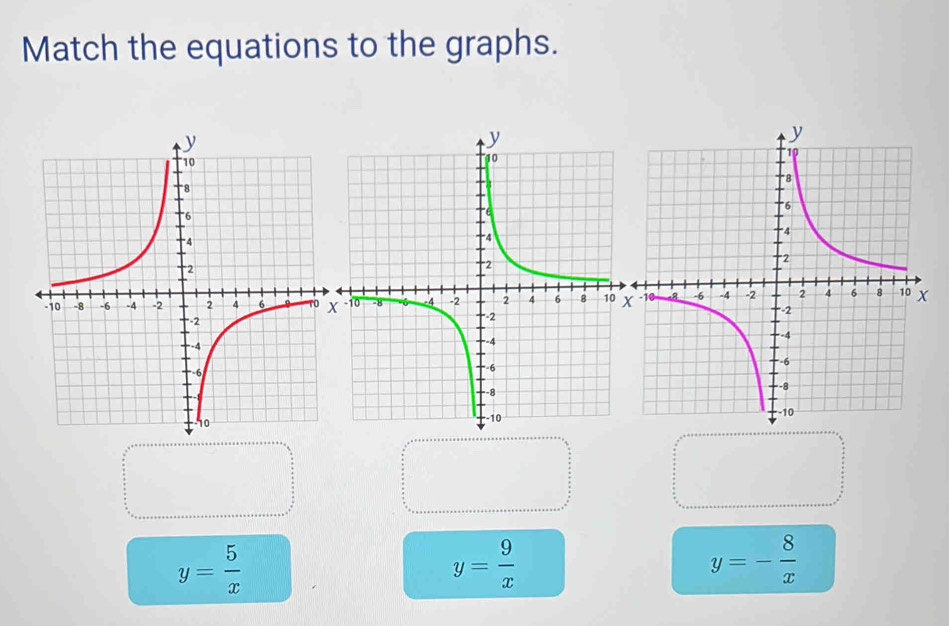 Match the equations to the graphs.
y= 5/x 
y= 9/x 
y=- 8/x 