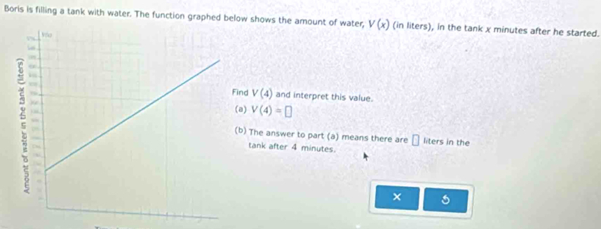 Boris is filling a tank with water. The function graphed below shows the amount of water, V(x) (in liters), in the tank x minutes after he started. 
Find V(4) and interpret this value. 
(a) V(4)=□
b) The answer to part (a) means there are □ liters in the 
tank after 4 minutes. 
×