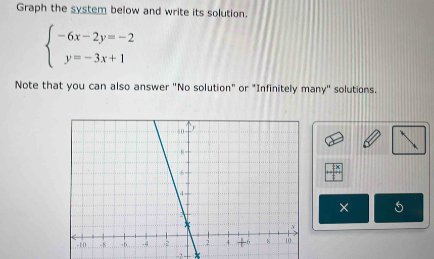 Graph the system below and write its solution.
beginarrayl -6x-2y=-2 y=-3x+1endarray.
Note that you can also answer "No solution" or "Infinitely many" solutions. 
t 
×
-2