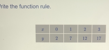 rite the function rule.