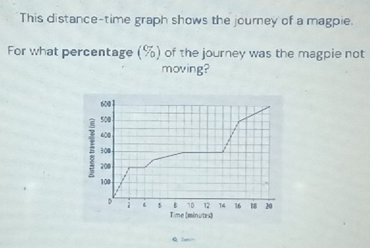 This distance-time graph shows the journey of a magpie. 
For what percentage (%) of the journey was the magpie not 
moving? 
Time (minutes) 
Q leom