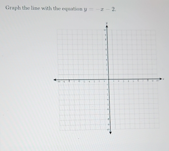 Graph the line with the equation y=-x-2. 
T