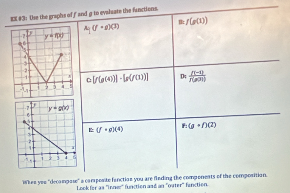 EX #3: Use the graphs of ƒ and § to evaluate the functions.
B:f(g(1))
A_-(fcirc g)(3)
C:
[f(g(4))]· [g(f(1))] D:  (f(-1))/f(g(3)) 
E :(fcirc g)(4)
F:(gcirc f)(2)
When you “decompose” a composite function you are finding the components of the composition.
Look for an “inner” function and an “outer” function.