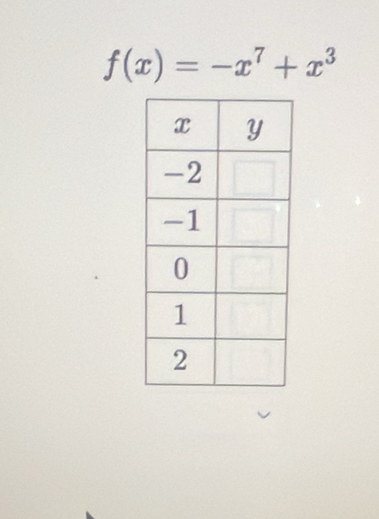 f(x)=-x^7+x^3