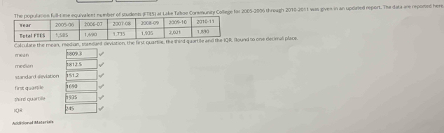 ime equivalent number of students (FTES) at Lake Tahoe Community College for 2005-2006 through 2010-2011 was given in an updated report. The data are reported here 
Calculate the mean, median, standard deviation, the first quartilend to one decimal place. 
mean 1809.3
median 1812.5
standard deviation 151.2
first quartile 1690 
third quartile 1935 
IIQR 245 
Additional Materials