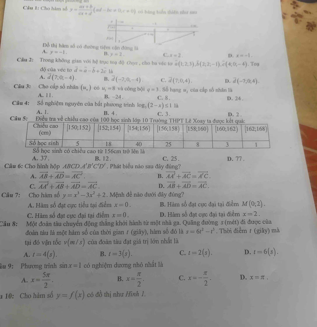 Cho hàm số y= (ax+b)/cx+d (ad-bc!= 0;c!= 0) có bảng biển thiên như sau
Đồ thị hàm số có đường tiệm cận đứng là
A. y=-1.
B. y=2. C. x=2. D. x=-1.
Câu 2: Trong không gian với hệ trục toạ độ Oxyz , cho ba véc tơ overline a(1;2;3),overline b(2;2;-1),overline c(4;0;-4). Toạ
độ của véc tơ vector d=vector a-vector b+2vector c là
A. vector d(7;0;-4). B. vector d(-7;0;-4). C. vector d(7;0;4).
D. vector d(-7;0;4).
Câu 3: Cho cấp số nhân (u_n) có u_1=8 và công bội q=3. Số hạng u_2 của cấp số nhân là
A. 11. B. -24 . C. 8 . D. 24 .
Câu 4: Số nghiệm nguyên của bất phương trình log _3(2-x)≤ 11a
A. 1. B. 4 . C. 3 . D. 2 .
Câu 5:  Điều tra về chiều cao của 100 học sinh lớp 10 Trường THPT
A. 37 . B. 12 . C. 25 . D. 77 .
Câu 6: Cho hình hộp ABCD.A'B'C'D'. Phát biểu nào sau đây đúng?
A. vector AB+vector AD=vector AC'. B. vector AA'+vector AC=vector A'C.
C. vector AA'+vector AB+vector AD=vector AC. D. vector AB+vector AD=vector AC.
Câu 7: Cho hàm số y=x^3-3x^2+2 Mệnh đề nào dưới đây đúng?
A. Hàm số đạt cực tiểu tại điểm x=0. B. Hàm số đạt cực đại tại điểm M(0;2).
C. Hàm số đạt cực đại tại điểm x=0. D. Hàm số đạt cực đại tại điểm x=2.
Câu 8: Một đoàn tàu chuyển động thẳng khởi hành từ một nhà ga. Quãng đường s (mét) đi được của
đoàn tàu là một hàm số của thời gian t (giây), hàm số đó là s=6t^2-t^3. Thời điểm t (giây) mà
tại đó vận tốc vị m/s) 1 của đoàn tàu đạt giá trị lớn nhất là
C.
D.
A. t=4(s). B. t=3(s). t=2(s). t=6(s).
âu 9: Phương trình sin x=1 có nghiệm dương nhỏ nhất là
A. x= 5π /2 . B. x= π /2 . C. x=- π /2 . D. x=π .
u 10: Cho hàm số y=f(x) có đồ thị như Hình 1.