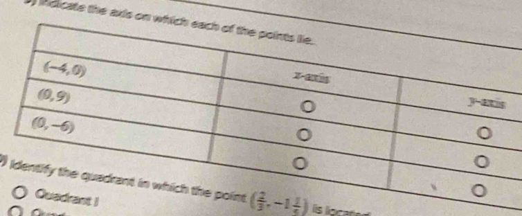 ) indicate the axis on w
I  s located