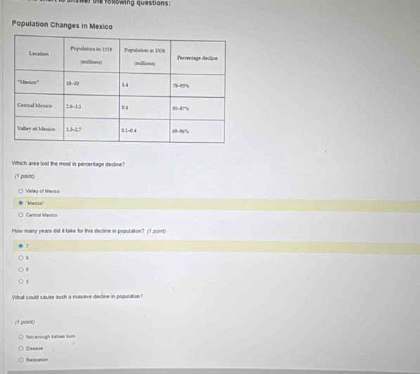 ver the following questions:
Population Changes in Mexico
Which area lost the most in percentage decline?
(1 point)
Valley of Mexico
''Mexico''
Central Mexico
How many years did it take for this decline in population? (1 point)
7 .
5
What could cause such a massive decline in population?
(1 point)
Not enough babies born
Disease
Relocation