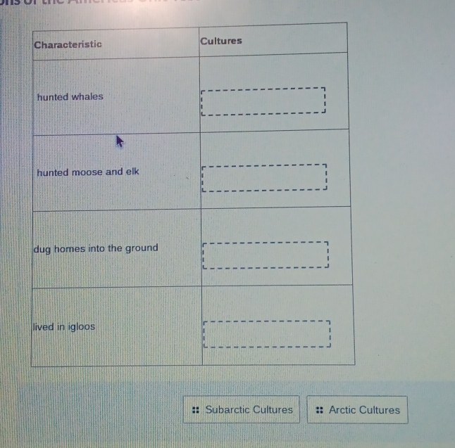 Subarctic Cultures Arctic Cultures