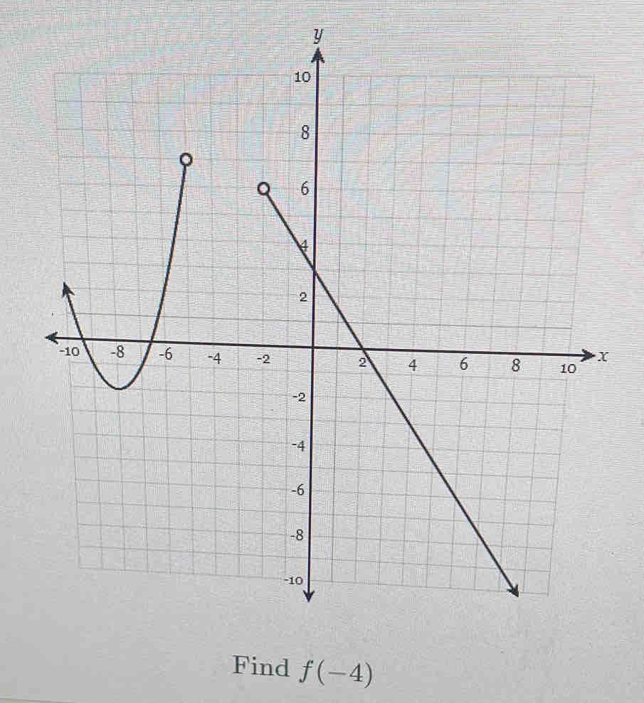 Find f(-4)