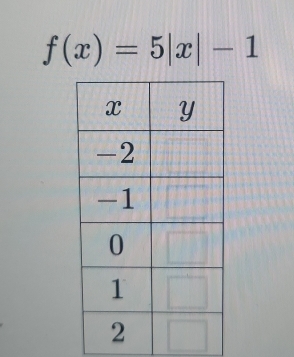 f(x)=5|x|-1